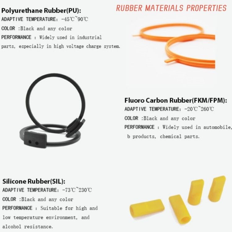 PU / NBR U Ring Piston Seal Pneumatyczna Łatwa instalacja dla cylindrów