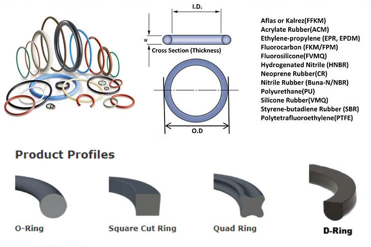 FKM EPDM NBR O Rings Nie standardowy kolorowy silikon na zamówienie
