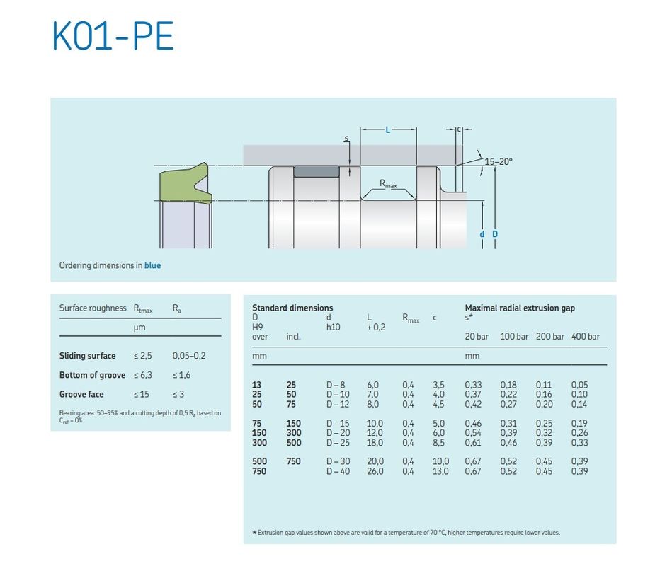 Zestaw pieczętowania hydraulicznego cylindru