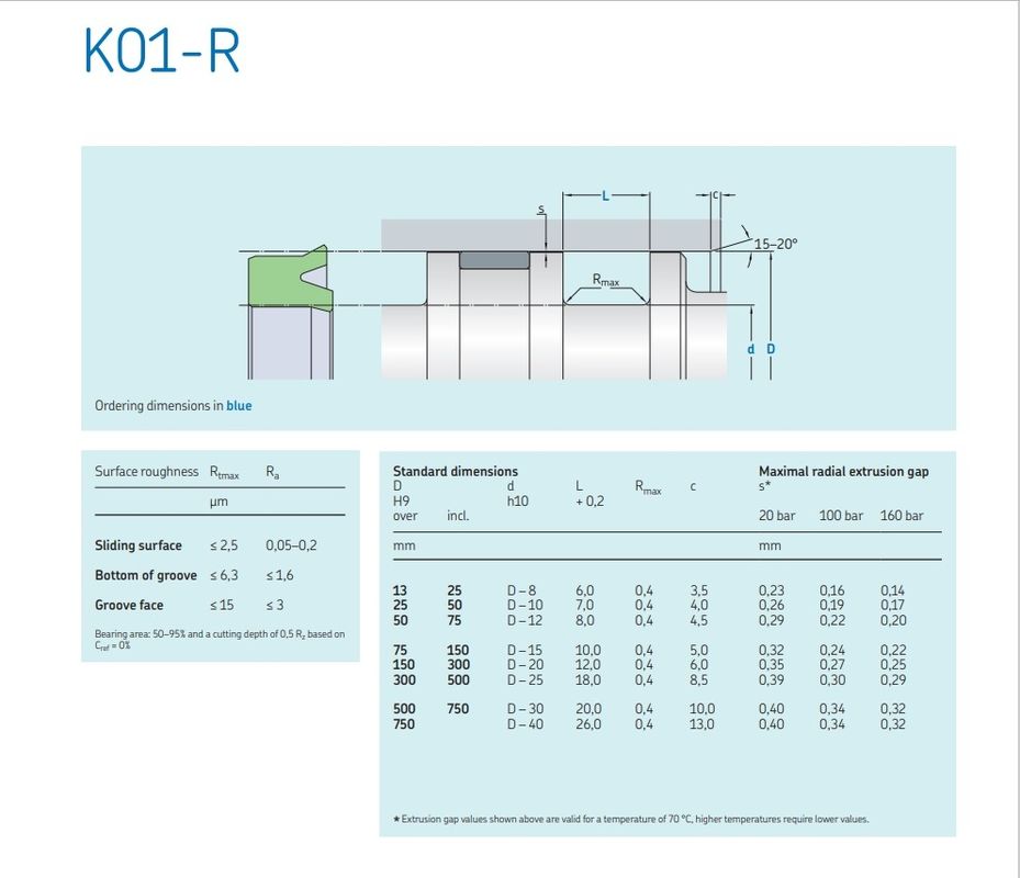 Zestaw uszczelnienia cylindrów hydraulicznych z typu Y