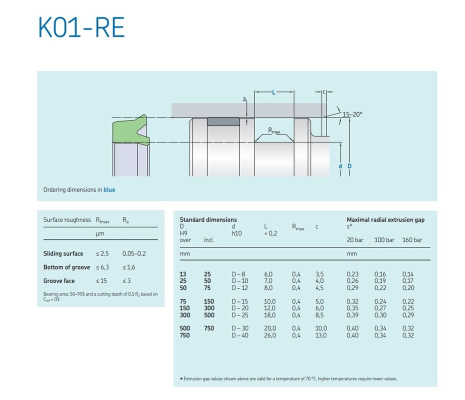 Zestaw uszczelnienia cylindrów hydraulicznych z typu Y
