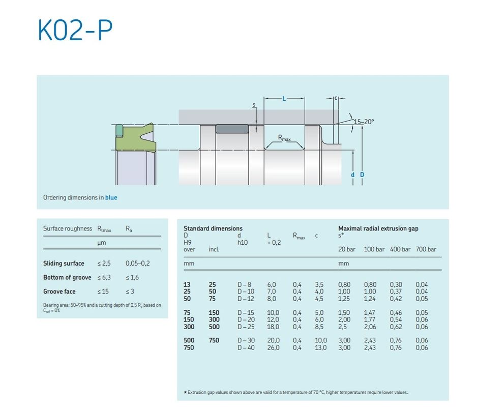 Zestaw pieczęci olejowej do naprawy cylindrów hydraulicznych