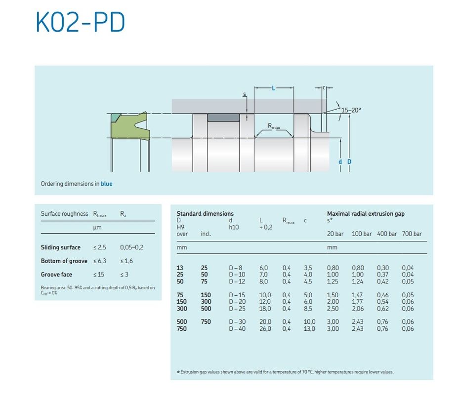 Zestaw pieczęci olejowej do naprawy cylindrów hydraulicznych